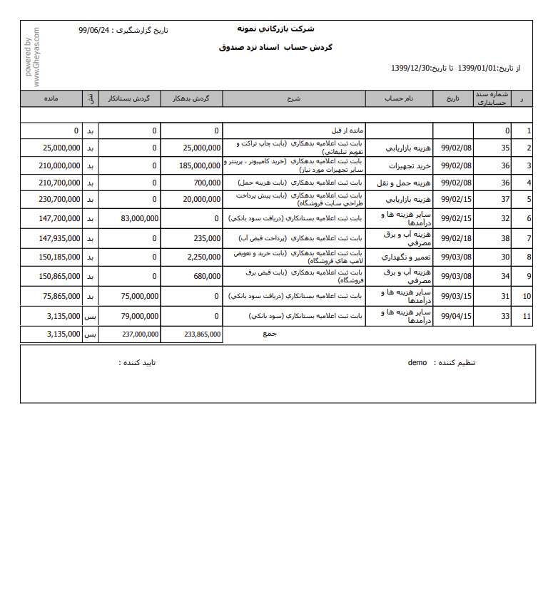 SG.Gheyas.Site.Models.ModuleInfoModel.[11]